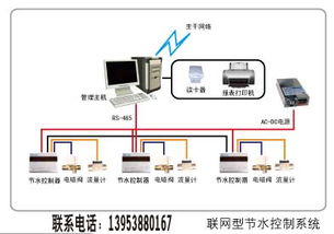 射频卡节水控制系统 高效节水的智能解决方案